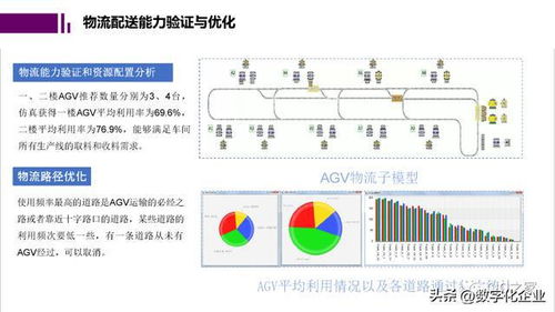 未來工廠與數(shù)字孿生 計算機(jī)軟硬件開發(fā)的融合與創(chuàng)新