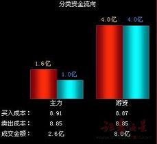 臨戰(zhàn)添丁與大盤(pán)失血 計(jì)算機(jī)軟硬件開(kāi)發(fā)的挑戰(zhàn)與機(jī)遇